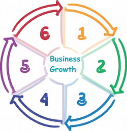 <b>6 Factors of Revenue and Business Growth</b>