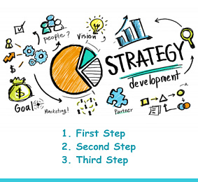 <b>Strategies to Improve Profitability and Growth</b>